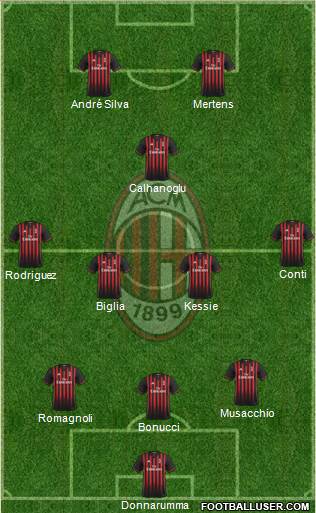 A.C. Milan Formation 2017