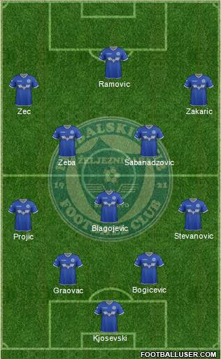 FK Zeljeznicar Sarajevo Formation 2017