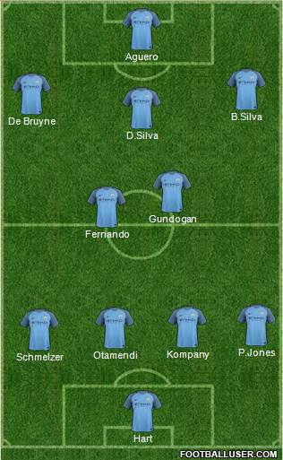 Manchester City Formation 2017