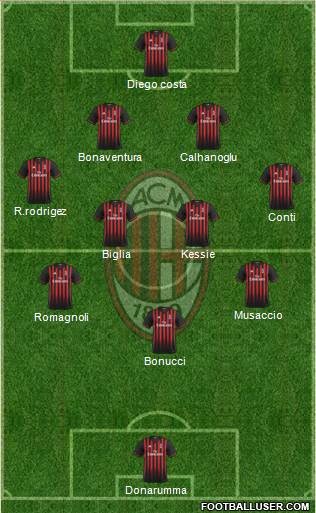 A.C. Milan Formation 2017