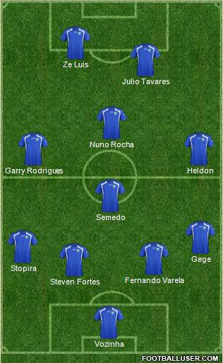 Uzbekistan Formation 2017
