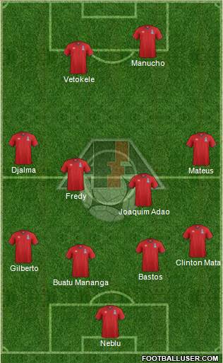 Azerbaijan Formation 2017