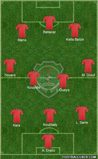 Malawi 3-4-3 football formation