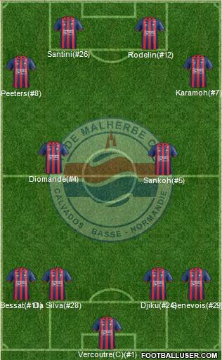 Stade Malherbe Caen Basse-Normandie Formation 2017
