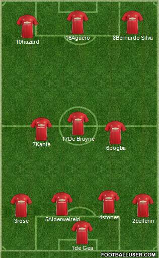 Manchester United Formation 2017