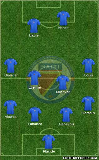 Haiti football formation