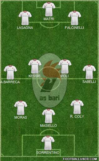 Bari Formation 2017
