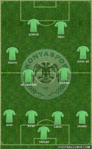 Konyaspor Formation 2017