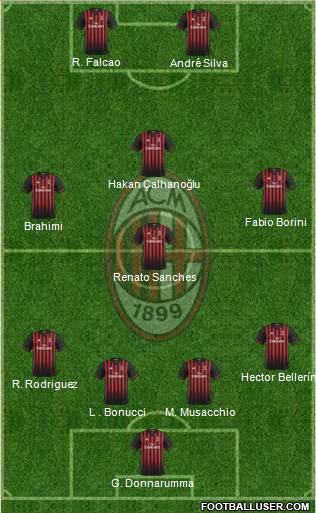 A.C. Milan Formation 2017