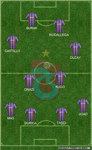 Trabzonspor Formation 2017