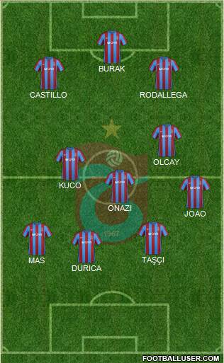 Trabzonspor Formation 2017