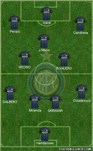 F.C. Internazionale Formation 2017