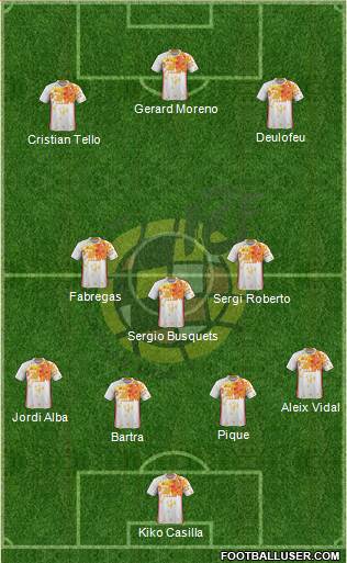 Spain Formation 2017