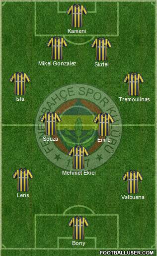 Fenerbahçe SK Formation 2017