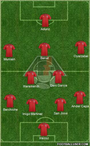 Azerbaijan Formation 2017