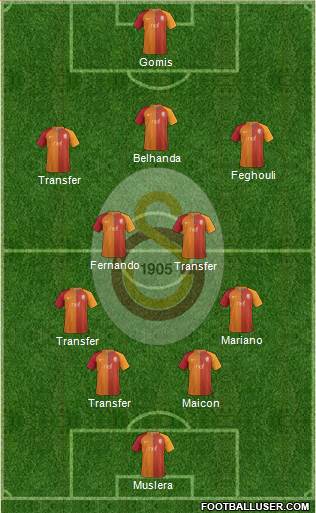 Galatasaray SK Formation 2017