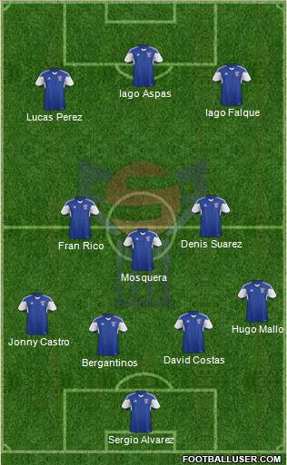 Faroe Islands Formation 2017