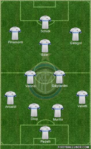 F.C. Internazionale Formation 2017