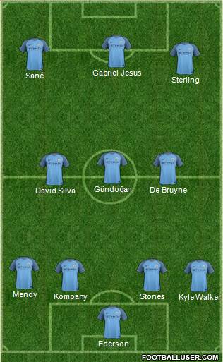 Manchester City Formation 2017