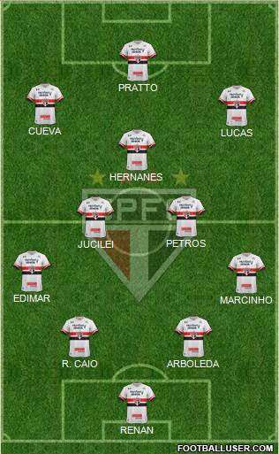 São Paulo FC Formation 2017