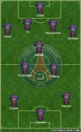 Paris Saint-Germain Formation 2017