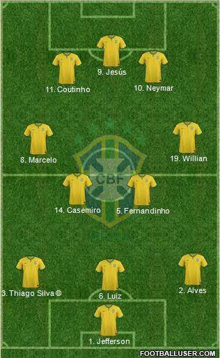 Brazil Formation 2017