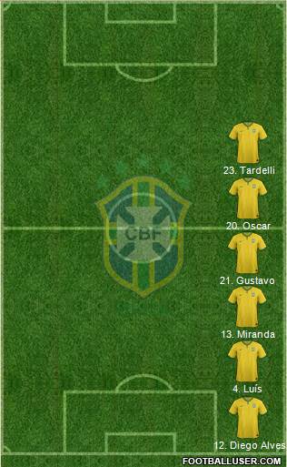 Brazil Formation 2017