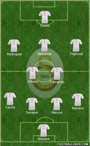 Galatasaray SK Formation 2017