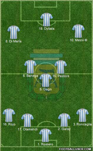 Argentina Formation 2017
