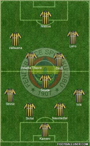 Fenerbahçe SK Formation 2017