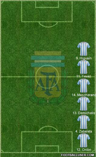 Argentina Formation 2017