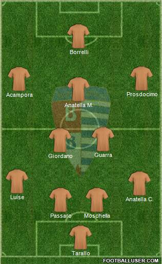 Pro Patria et Libertate Formation 2017