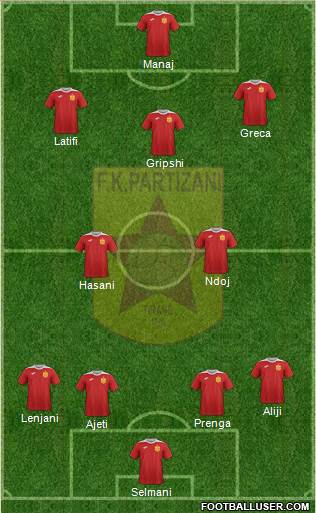 KF Partizani Tiranë football formation