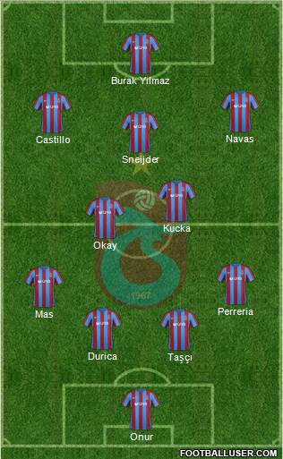 Trabzonspor Formation 2017