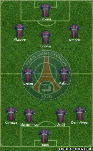 Paris Saint-Germain Formation 2017
