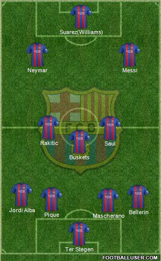 F.C. Barcelona Formation 2017