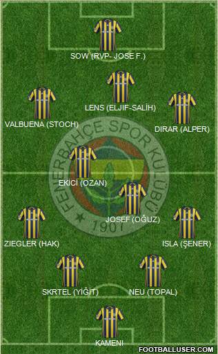 Fenerbahçe SK Formation 2017