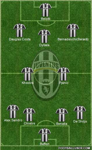 Juventus Formation 2017