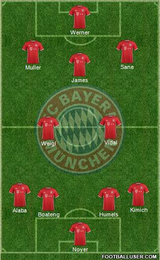 FC Bayern München Formation 2017