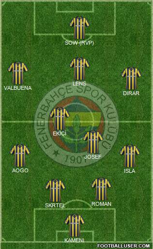 Fenerbahçe SK Formation 2017