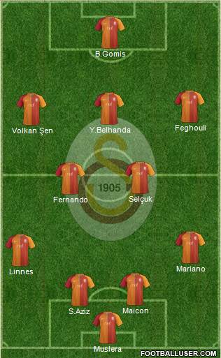 Galatasaray SK Formation 2017
