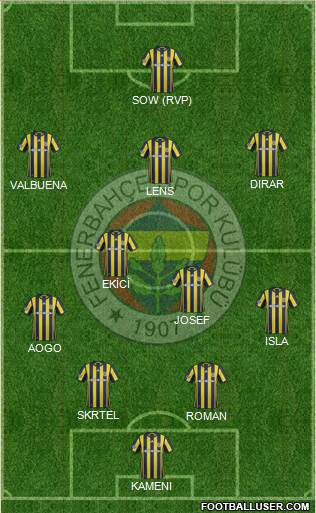 Fenerbahçe SK Formation 2017