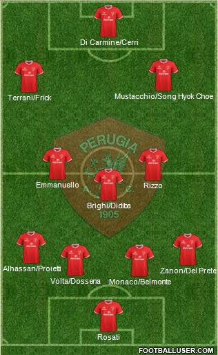 Perugia Formation 2017