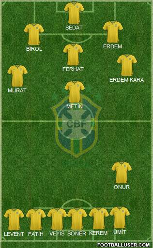 Brazil Formation 2017