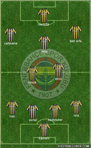 Fenerbahçe SK Formation 2017