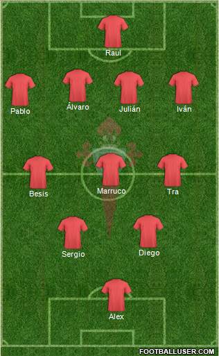 R.C. Celta S.A.D. Formation 2017