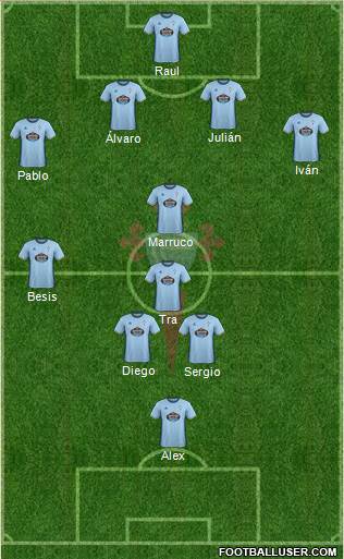 R.C. Celta S.A.D. Formation 2017