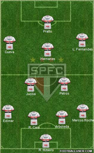 São Paulo FC Formation 2017