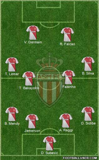 AS Monaco FC Formation 2017