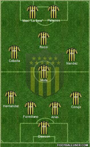 Club Atlético Peñarol Formation 2017